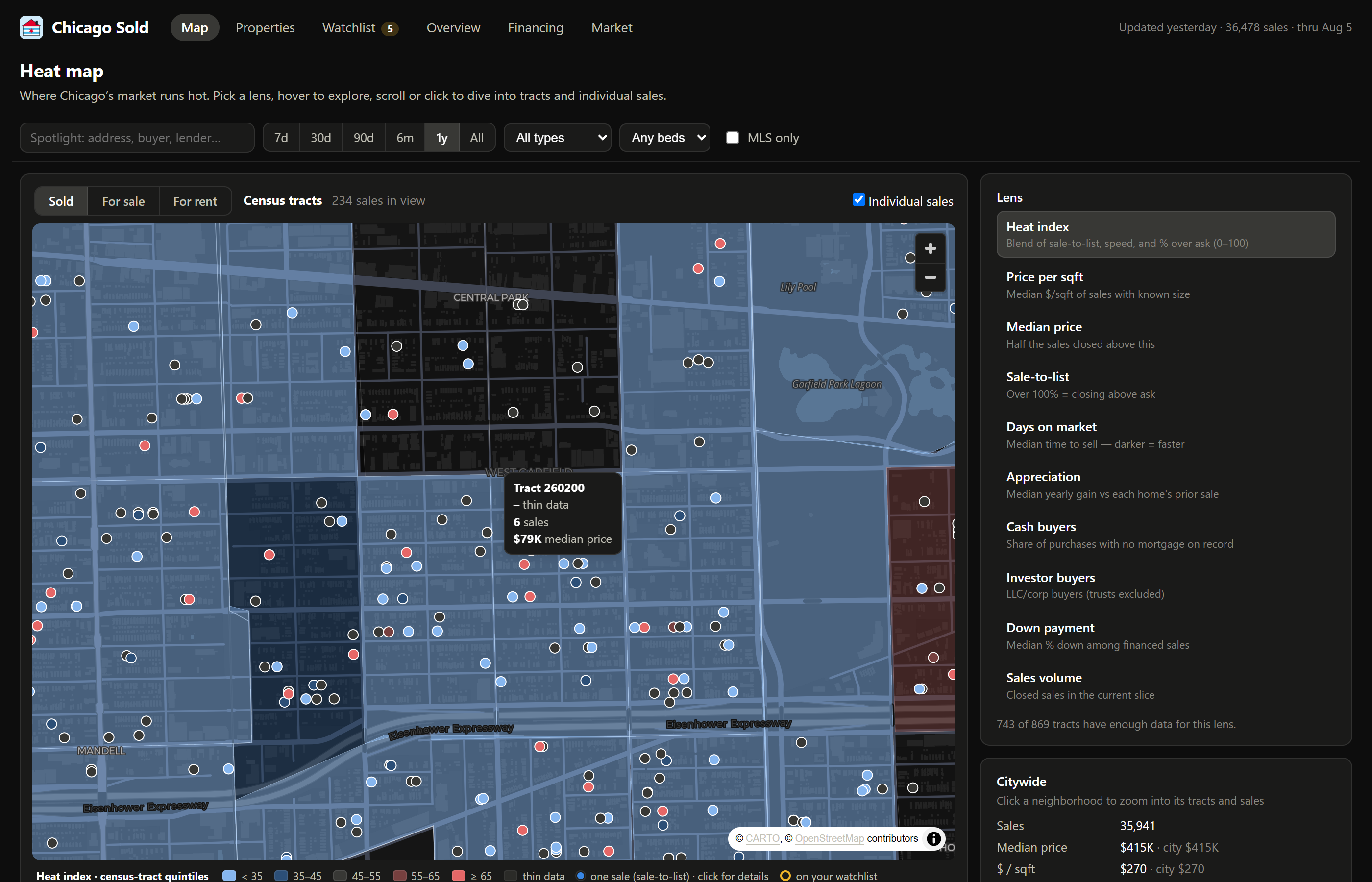 Hovering a single sale dot, whose colour encodes the current lens, showing that sale's own figures in a tooltip