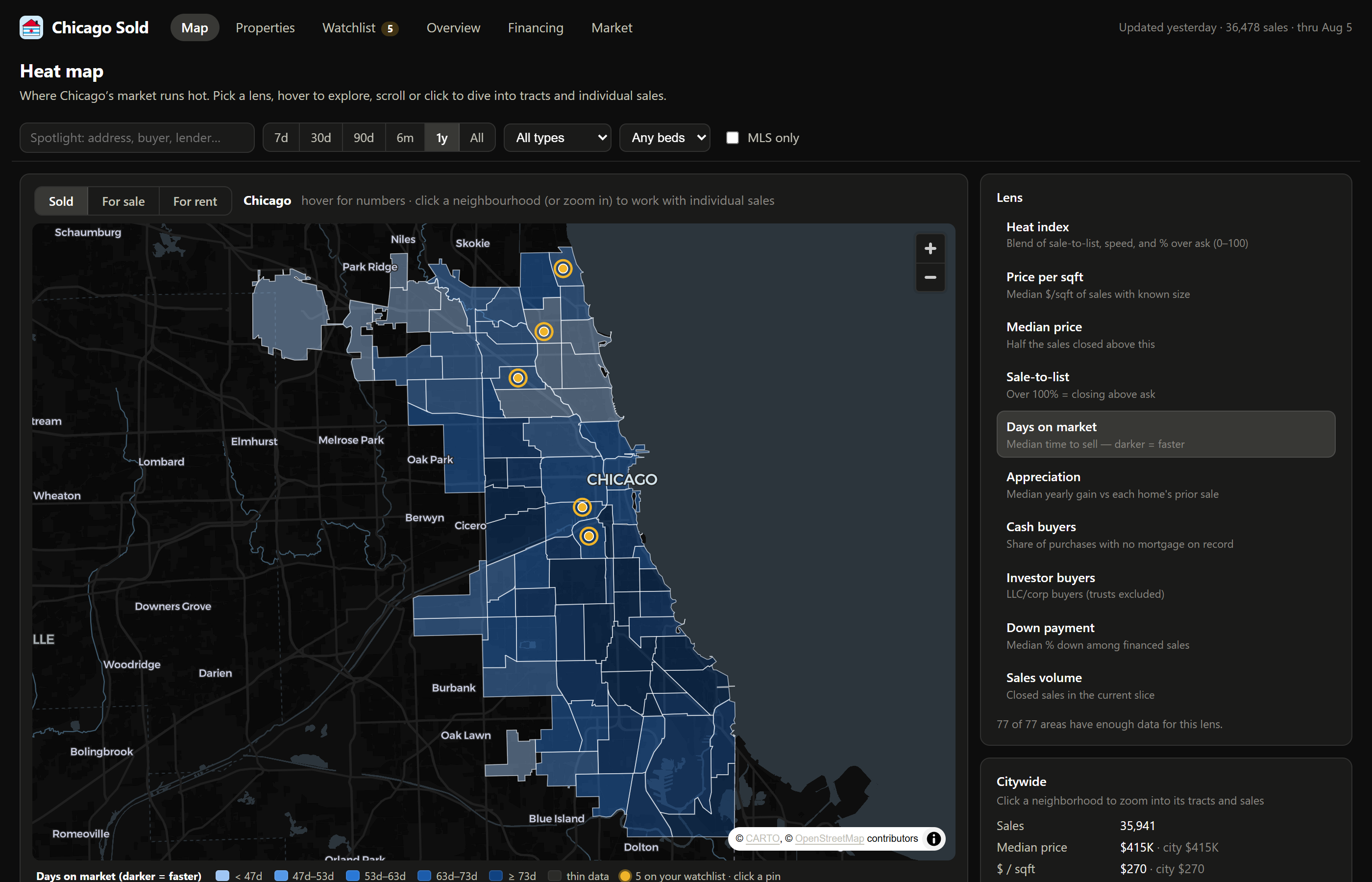 The city map on the days-on-market lens, darker where homes sell faster
