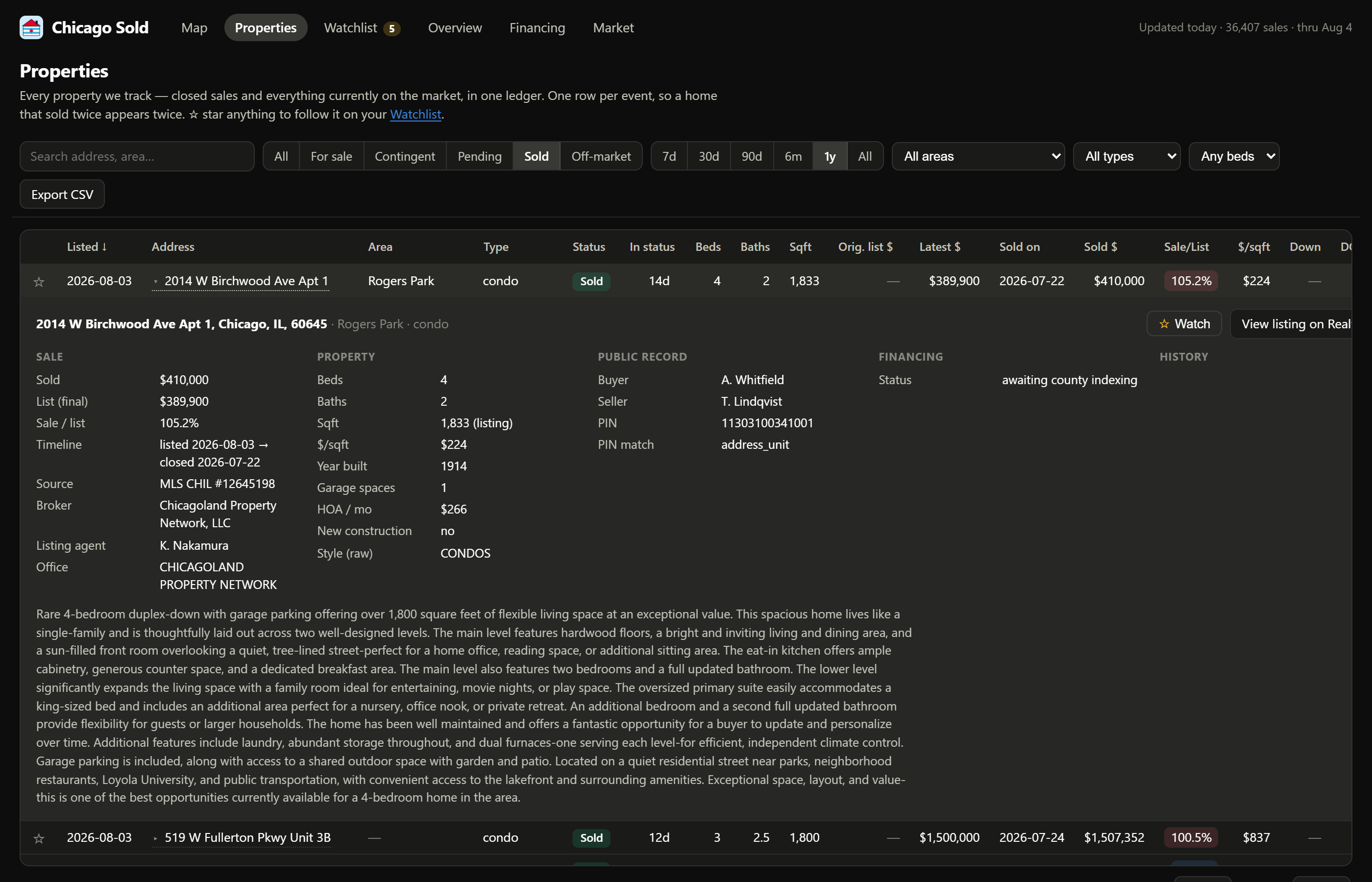 A sold row expanded in place, showing five columns of detail — sale prices and timeline, property characteristics, the public record with buyer, seller and parcel number, financing, and prior-sale history