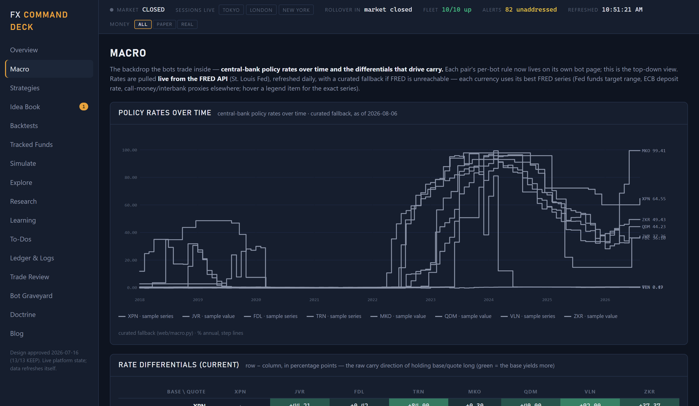 The macro screen, showing the macroeconomic backdrop the book trades inside