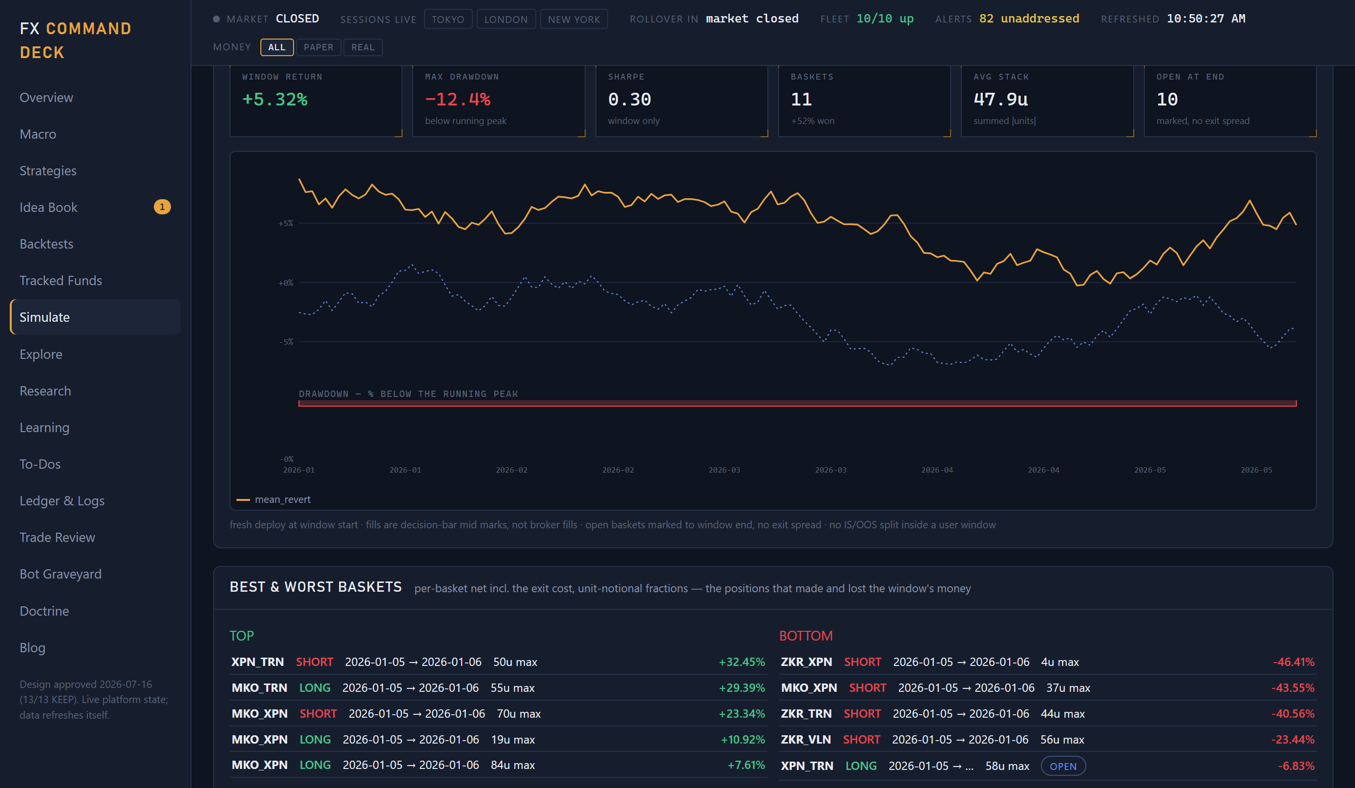 The simulation screen, a deployed strategy replayed forward from a chosen date with its equity curve, positions as they opened and closed, and the best and worst trades of the window called out