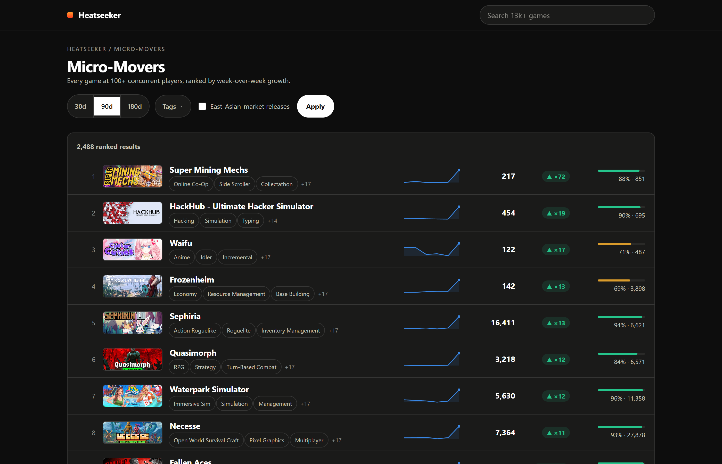 The micro-movers list, established games ranked by week-over-week growth